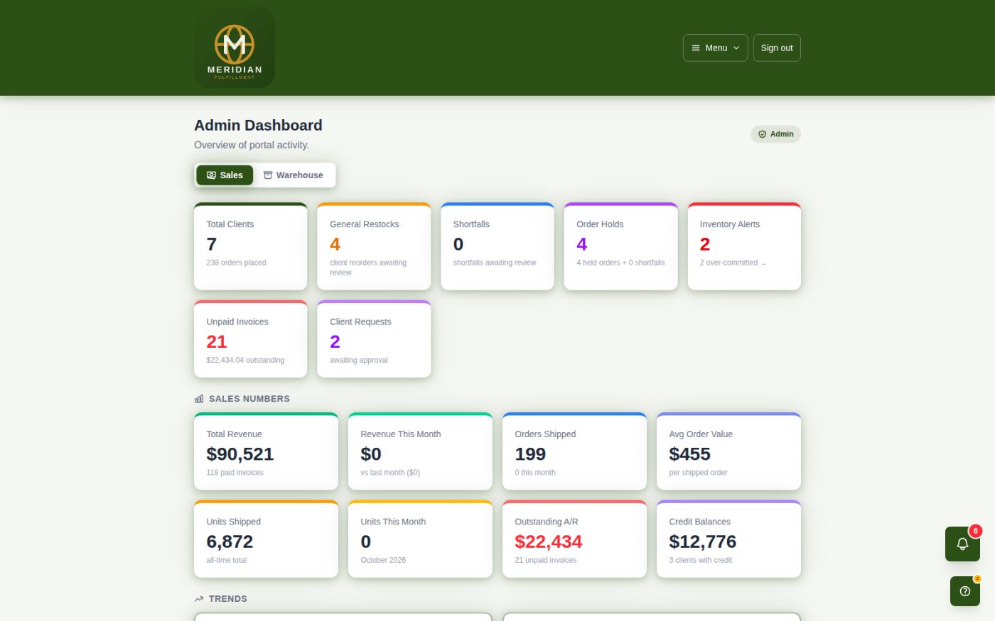 The Lithos operator dashboard: clients, restocks, order holds, inventory alerts, sales numbers, inventory valuation and a per-client breakdown on one page